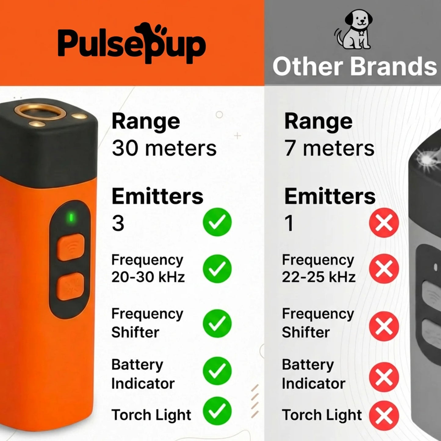 PulsePup™ Instant Calm Trainer