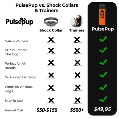 PulsePup™ Instant Calm Trainer